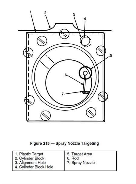 Kent-Moore J-37721-1A  Mack Two-Piece Piston Cooling Nozzle Aimer Template